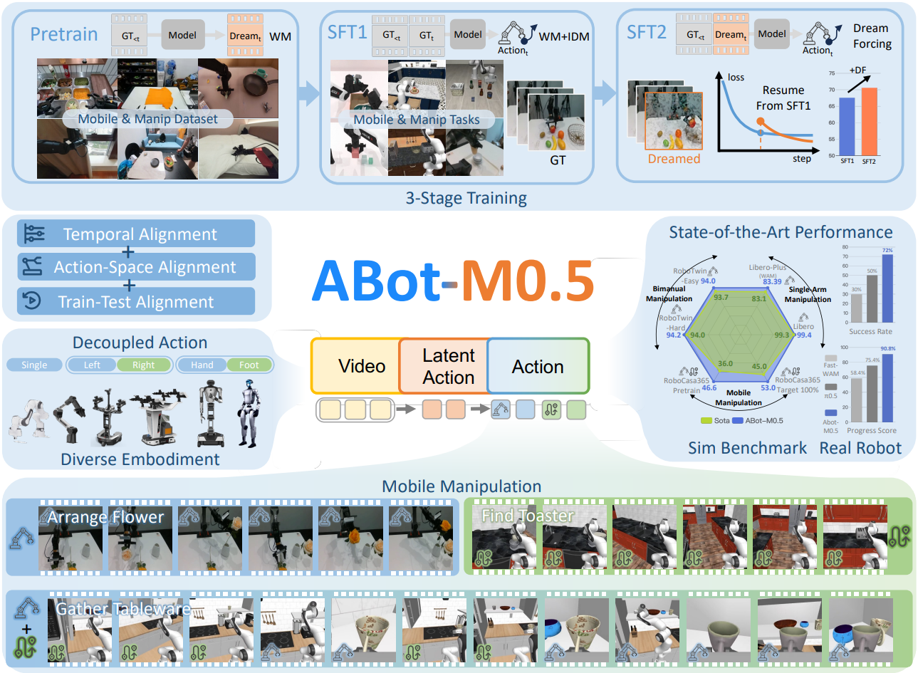 ABot-M0.5 teaser